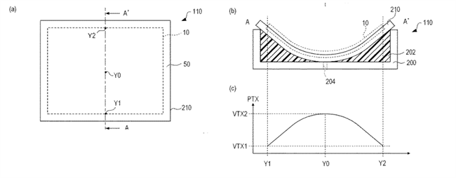 Another curved sensor patent application from Canon