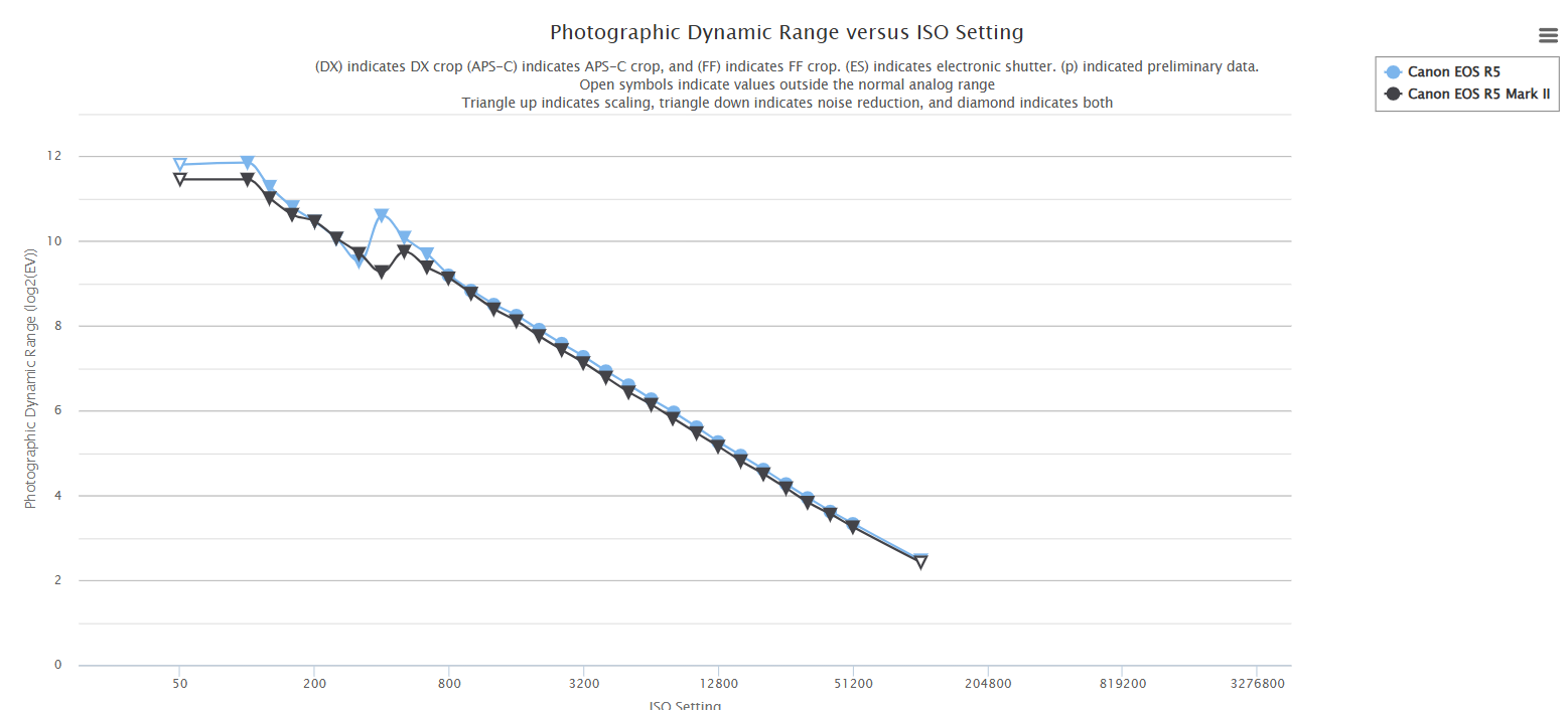 Photons To Photos R5 vs R5 Mark II Photons To Photos R5 vs R5 Mark II