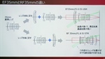 The merits and examples of large RF mount described at a Canon meeting