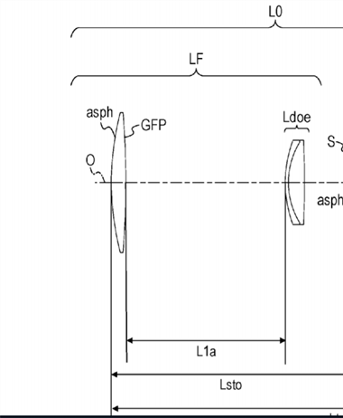 Canon Patent Application: 500 and 600mm Diffractive Optics