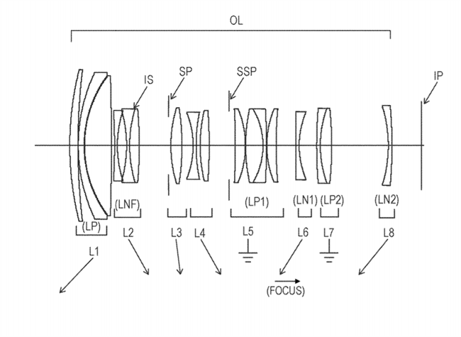 Canon Patent Application: Canon RF 70-200mm 2.8