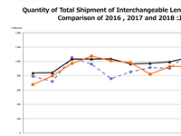 November CIPA: The rise of mirrorless