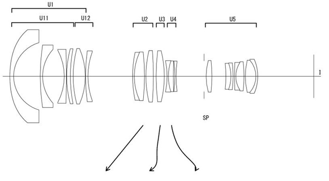 Canon Patent Application: Ultra Wide CINI EF Mount Zooms