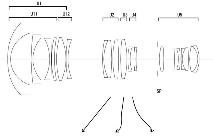 Canon Patent Application: Ultra Wide CINI EF Mount Zooms