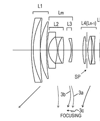 Canon Patent Application: Canon RF 24-70 2.8