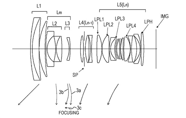 Canon Patent Application: Canon RF 24-70 2.8