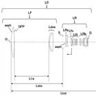 Canon Patent Application: Diffractive Optics 500 and 600mm Super Telephotos