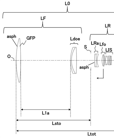 Canon Patent Application: Diffractive Optics 500 and 600mm Super Telephotos