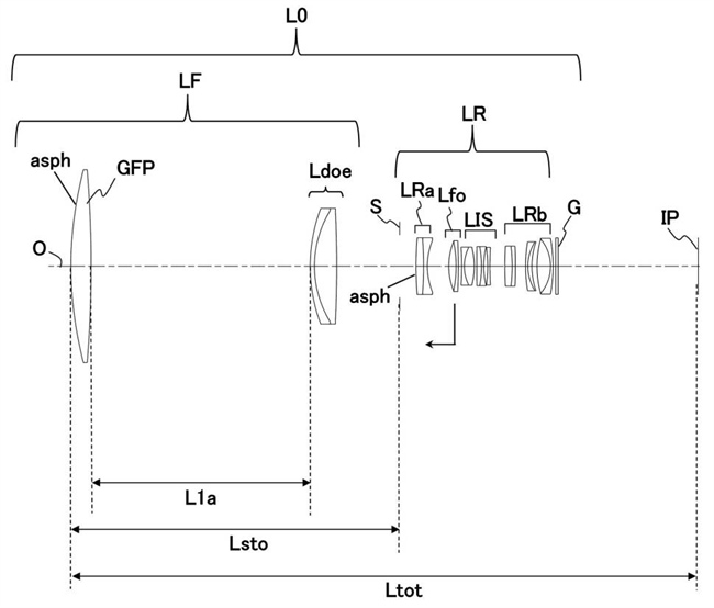 Canon Patent Application: Diffractive Optics 500 and 600mm Super Telephotos