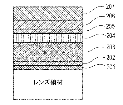 Canon Patent Application: Canon researching anti-static coatings for Canon RF lenses