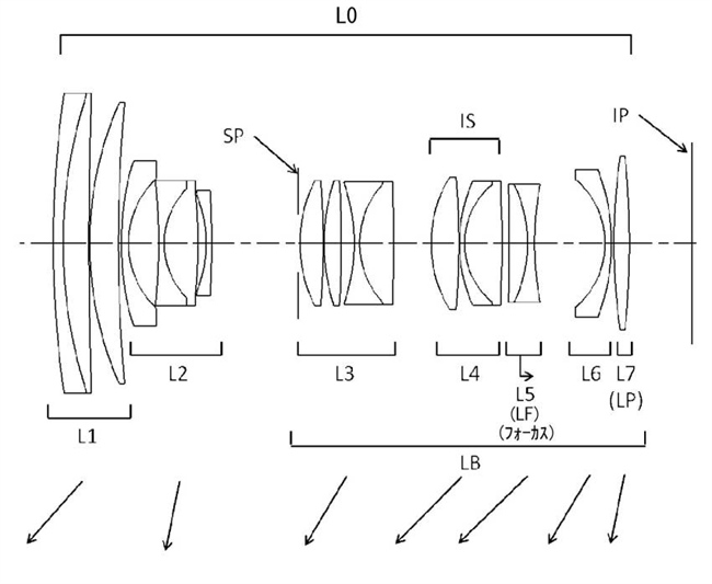 Canon Patent Application:  Various Canon RF high end kit lenses