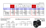 Canon's 2018 Financials - The market slides and Canon with it