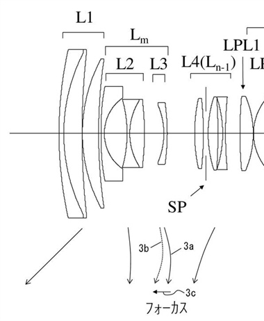 Canon Patent Application: Another mention of the Canon RF 24-70 2.8