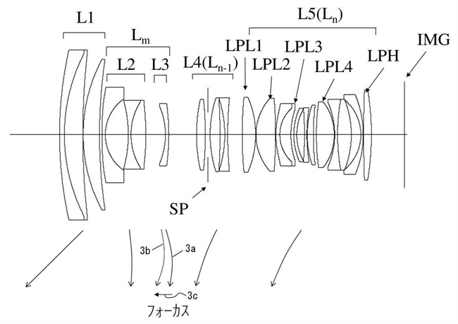 Canon Patent Application: Another mention of the Canon RF 24-70 2.8