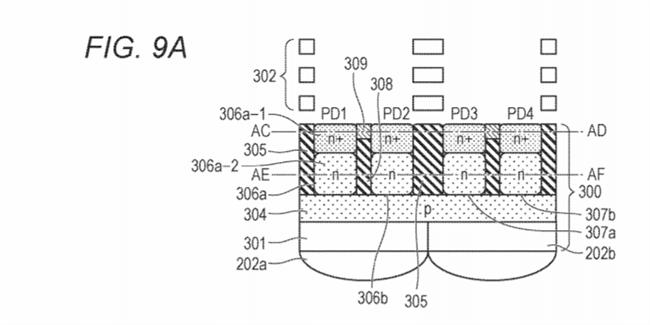 Canon Patent Application: BSI DPAF Sensor mentioned