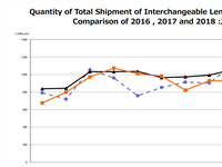 CIPA closes out 2018 sluggish.