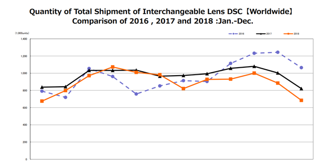 CIPA closes out 2018 sluggish.