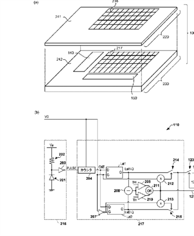 Canon Patent Application: Photon Counting Image Sensor