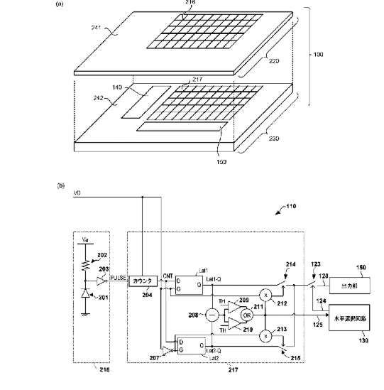 Canon Patent Application: Photon Counting Image Sensor