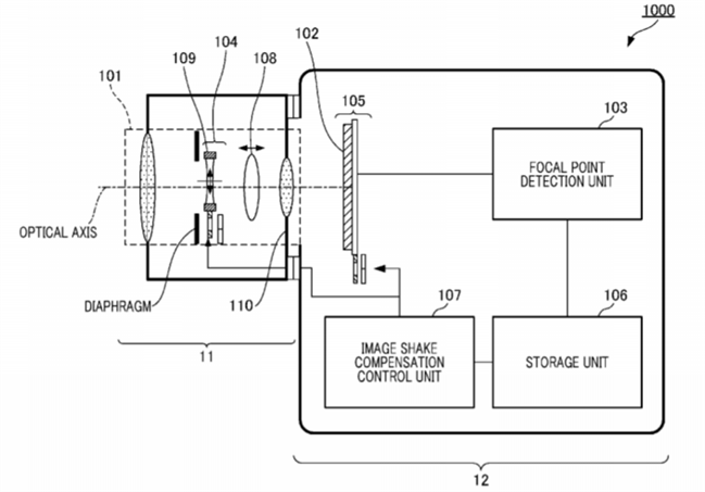 Canon Patent Application: IS unit with better control over vignetting