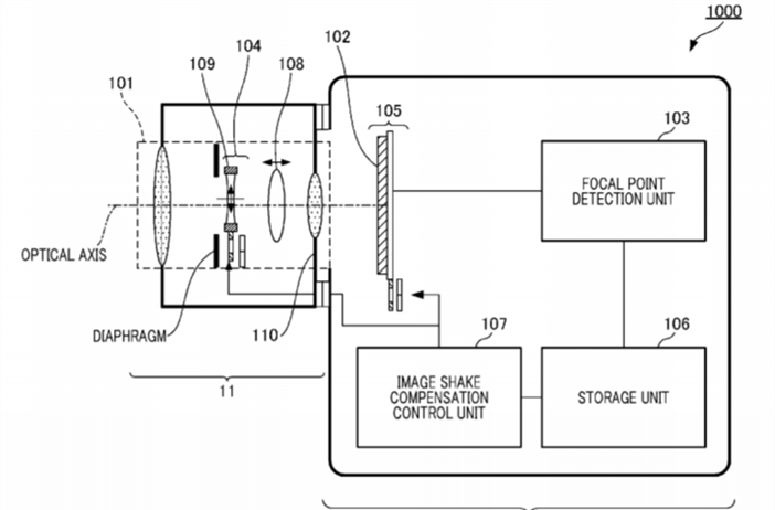 Canon Patent Application: IS unit with better control over vignetting