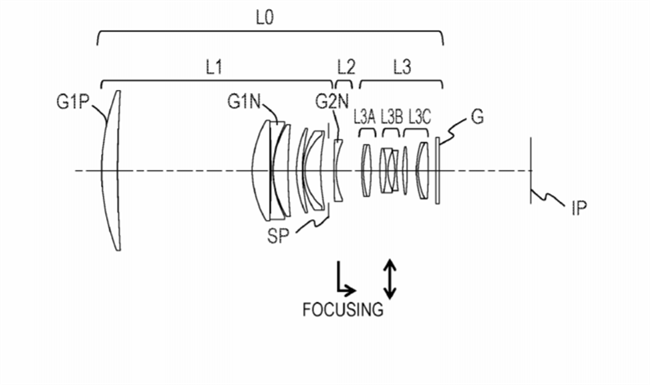 Canon Patent Application: Super Telephotos