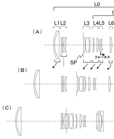 Canon Patent Application: Canon RF 70-300, Canon RF 100-400