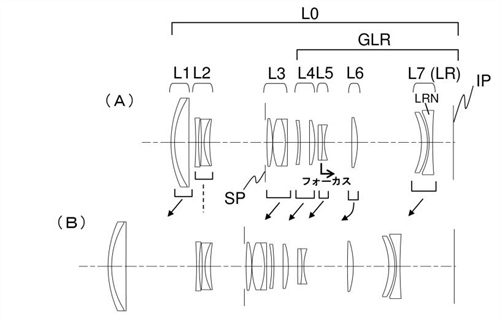 Canon Patent Application: Canon RF 70-300, Canon RF 100-400