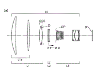 Canon Patent Application: More diffractive optics super telephotos