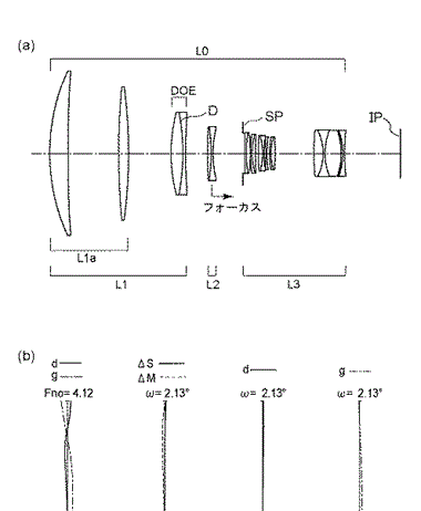 Canon Patent Application: More diffractive optics super telephotos