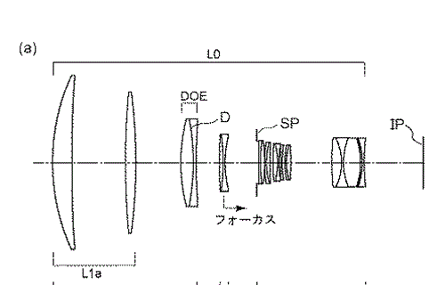 Canon Patent Application: More diffractive optics super telephotos