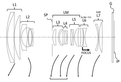 Canon Patent Application: APS-C mirrorless kit lenses