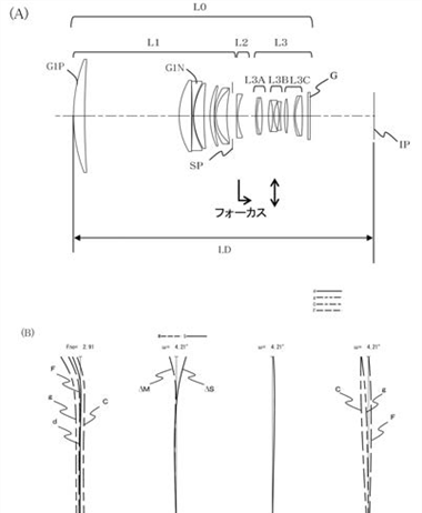 Canon Patent Application: Super Telephoto primes