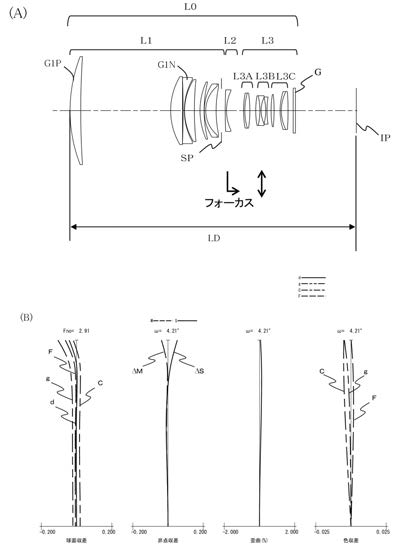 Canon Patent Application: Super Telephoto primes