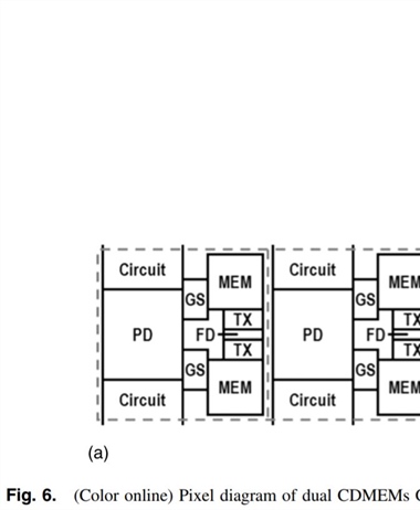 Canon Paper on Global Shutter Sensor