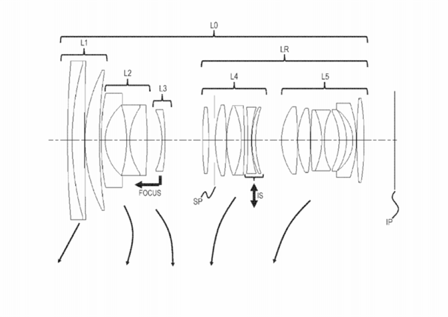 Canon Patent Application: Canon RF 24-70 2.8, 28-85 2.0-2.8