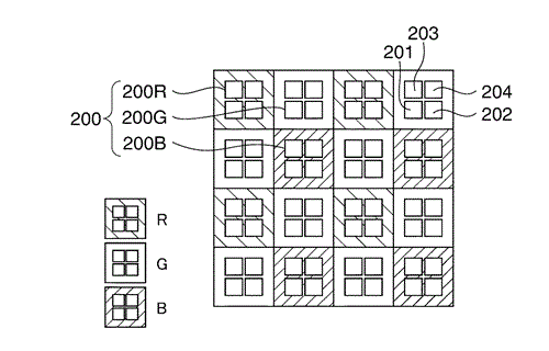 Canon Patent Application: Quad Pixel Auto Focus sensor