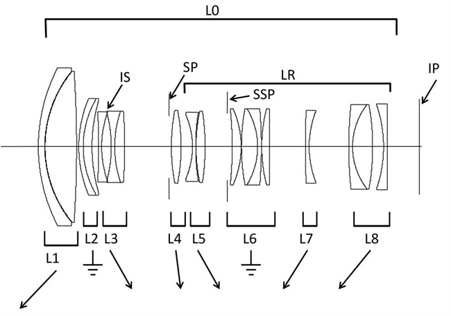 Canon Patent Application: Canon RF 70-200 2.8L