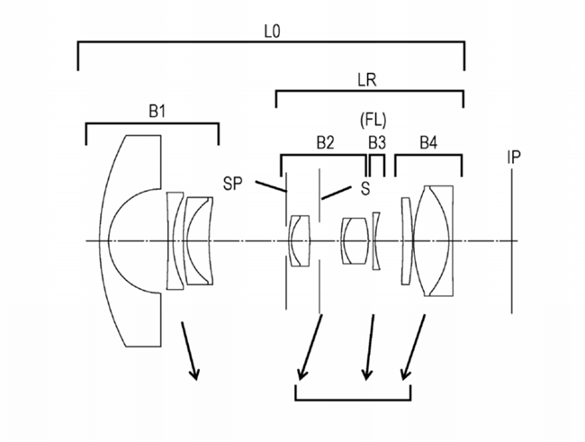 Canon Patent Application: Canon Mirrorless 8-15mm Fisheye Zoom