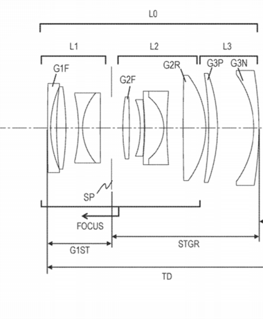 Canon Patent Application: Canon RF 50mm F1.8, RF 28mm 1.8