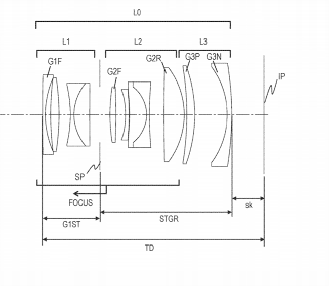 Canon Patent Application: Canon RF 50mm F1.8, RF 28mm 1.8