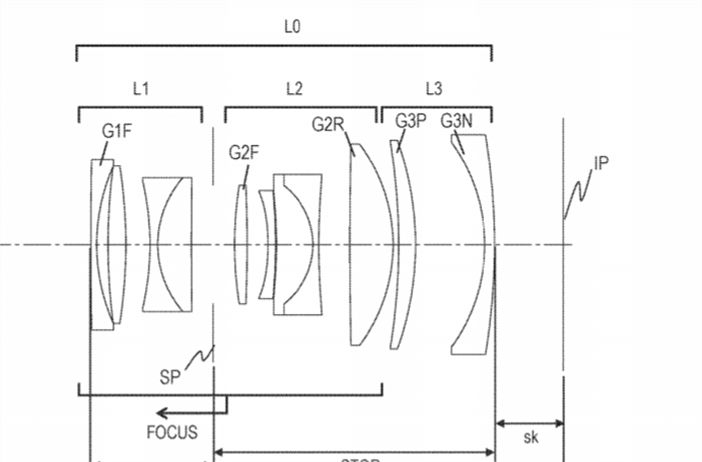 Canon Patent Application: Canon RF 50mm F1.8, RF 28mm 1.8