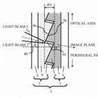 Canon Patent Application: Diffractive Optical Element