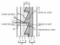 Canon Patent Application: Diffractive Optical Element