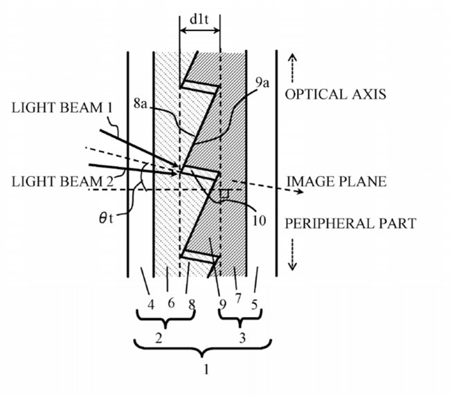 Canon Patent Application: Diffractive Optical Element