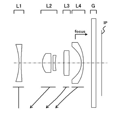 Canon Patent Application: Zoom lens for wearable devices