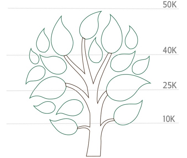 Canon Celebrates Its 10th Year in Supporting the Arbor Day Foundation and Its Reforestation Program