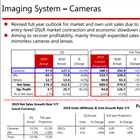 Canon released their first quarter financials