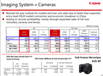 Canon released their first quarter financials