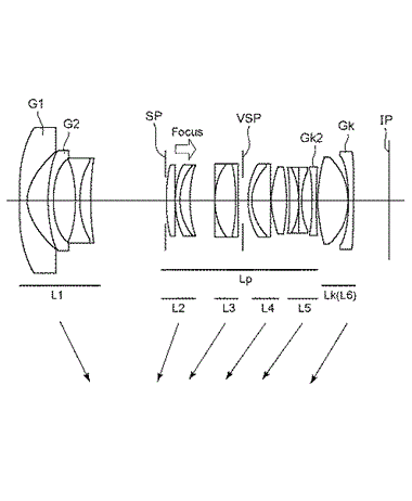 Canon Patent Application: Canon RF 15-35 2.8,17-70 3.5-5.6